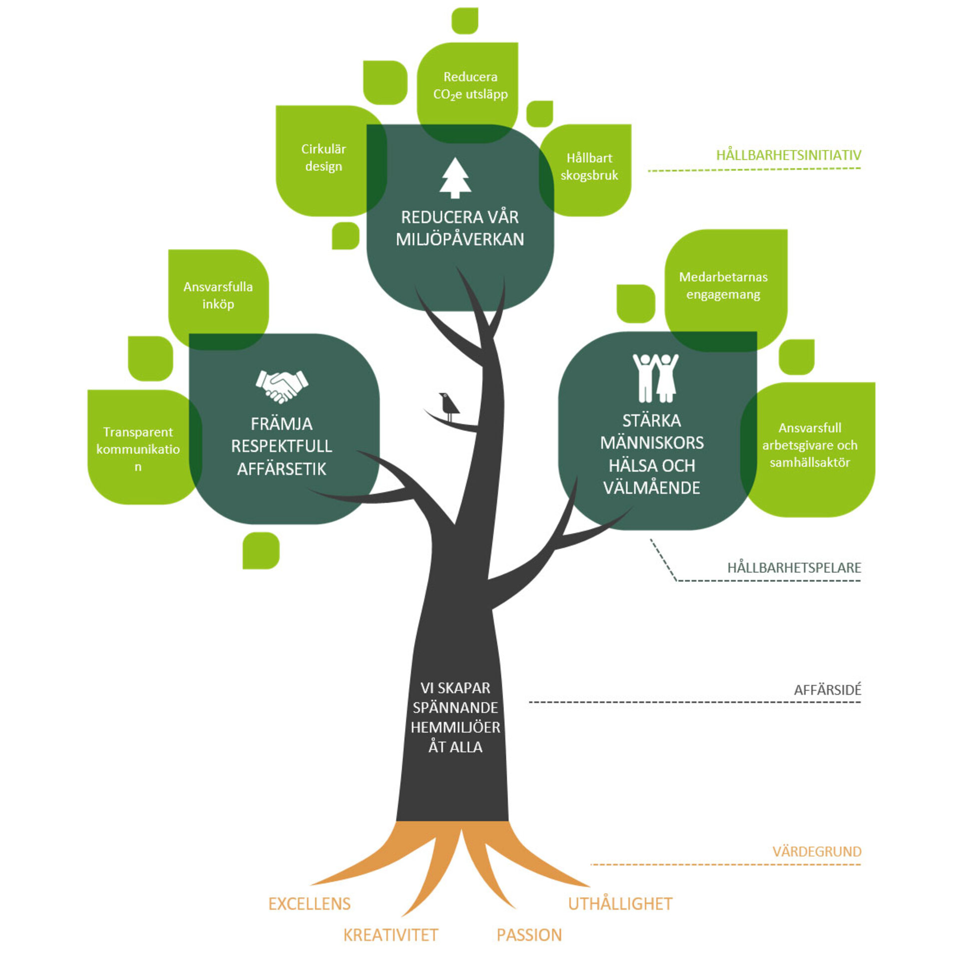 Hållbarhetsstrategi